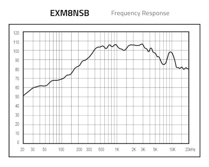 Xpert EXM6N-CFV2 : 6.5