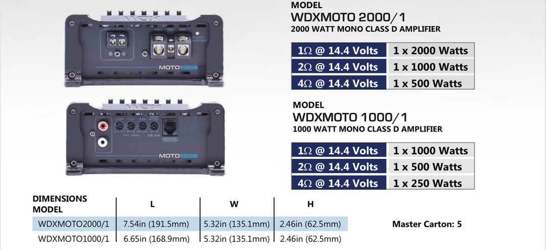 DB Drive MOTO2000/1 : WDX MOTO Mono Amplifier – Insane Asylum