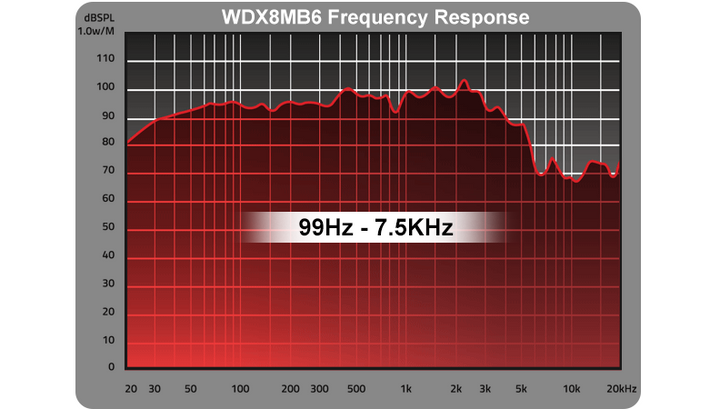 DB Drive WDX8MB6 (PAIR) – Insane Asylum Motorsports