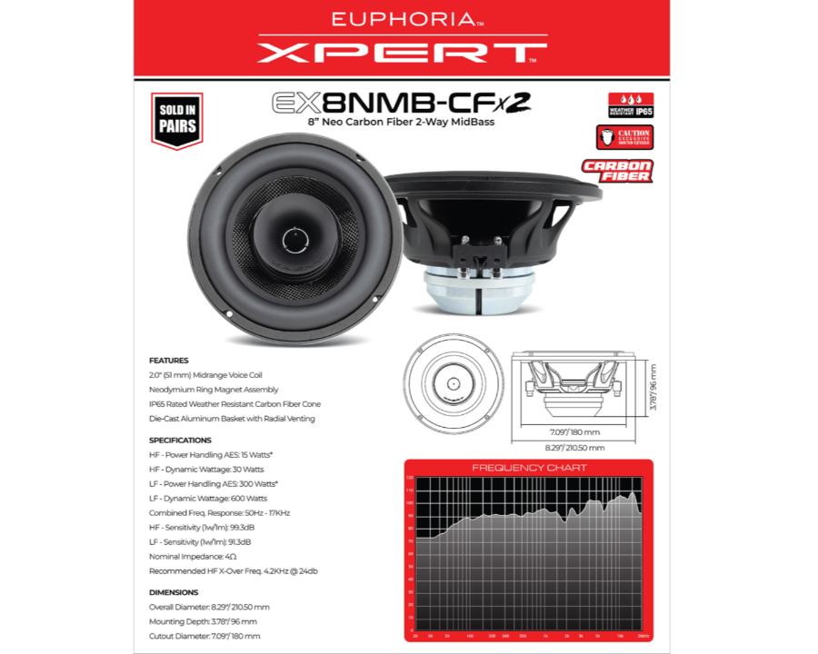 EX8NMB-CFX2 : 8 EX8NMB-CFX2 : 8