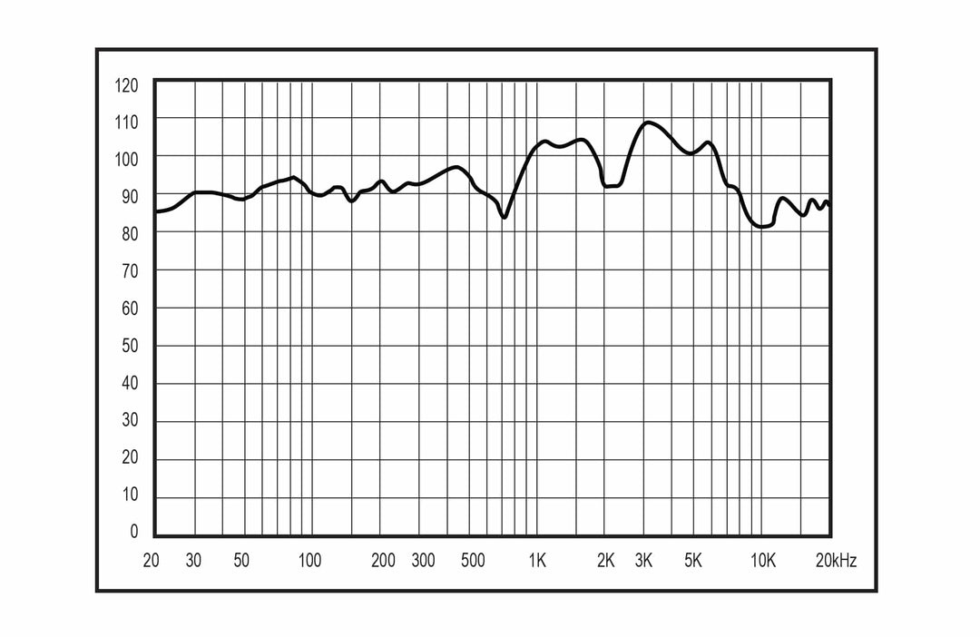 EX10NCD-frequency-