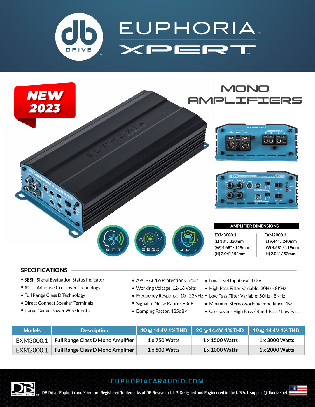 Xpert EXM3000.1 : Mono Class D Mini Amplifier – Insane Asylum
