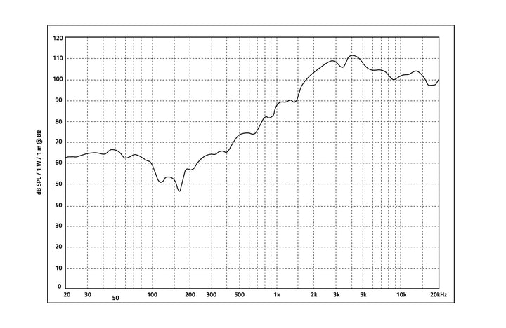 Euphoria Xpert EXT1.5NH 1.5